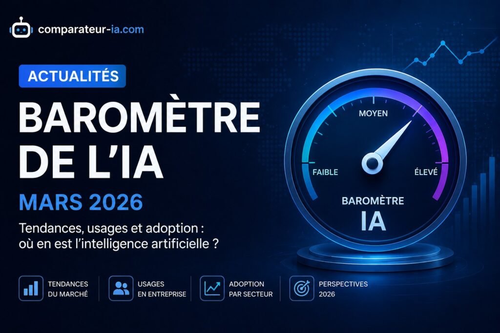 KI-Barometer März 2026: Claude überholt ChatGPT in Frankreich beim Zufriedenheitslevel
