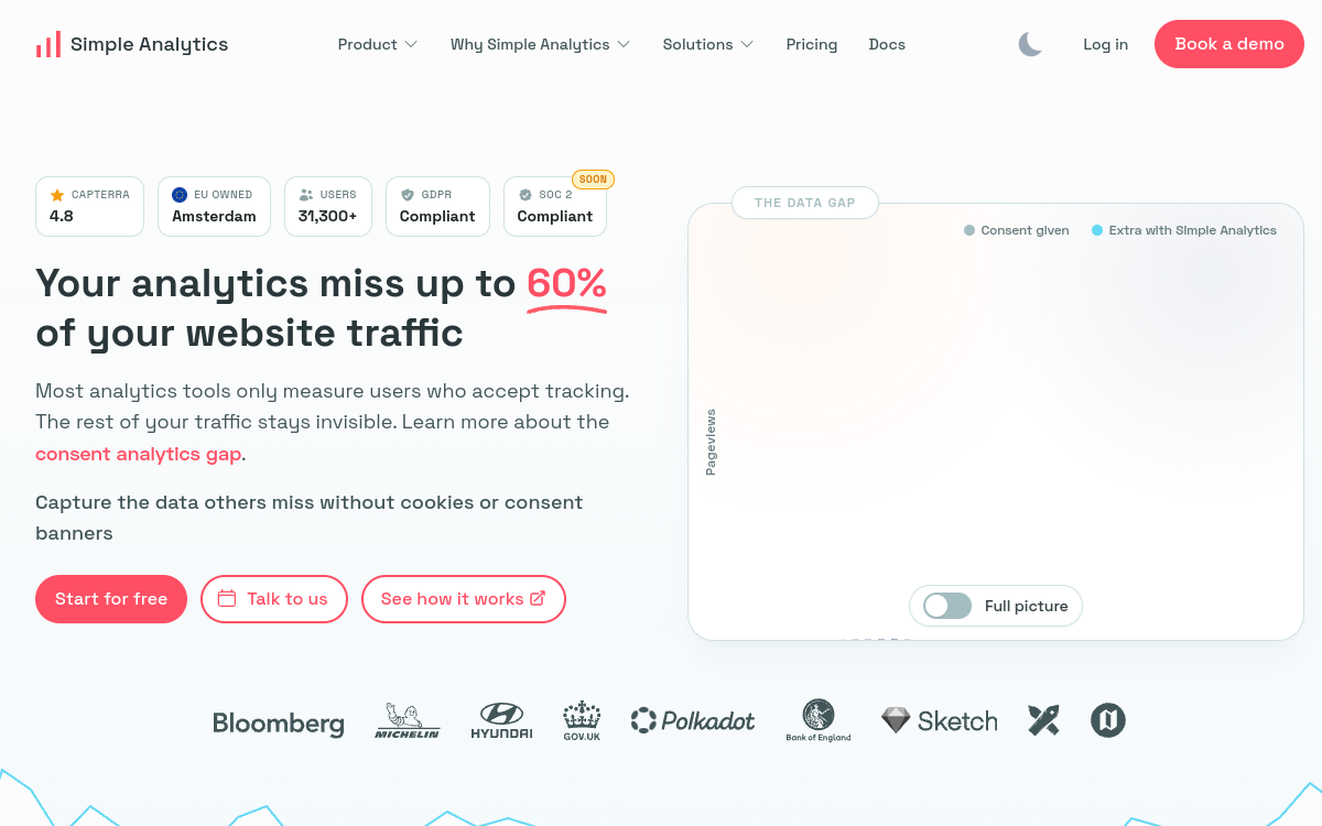 Screenshot von Simple Analytics